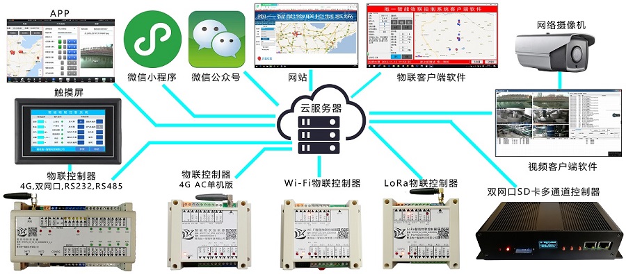 青島抱一4G遠程智能物聯控制系統